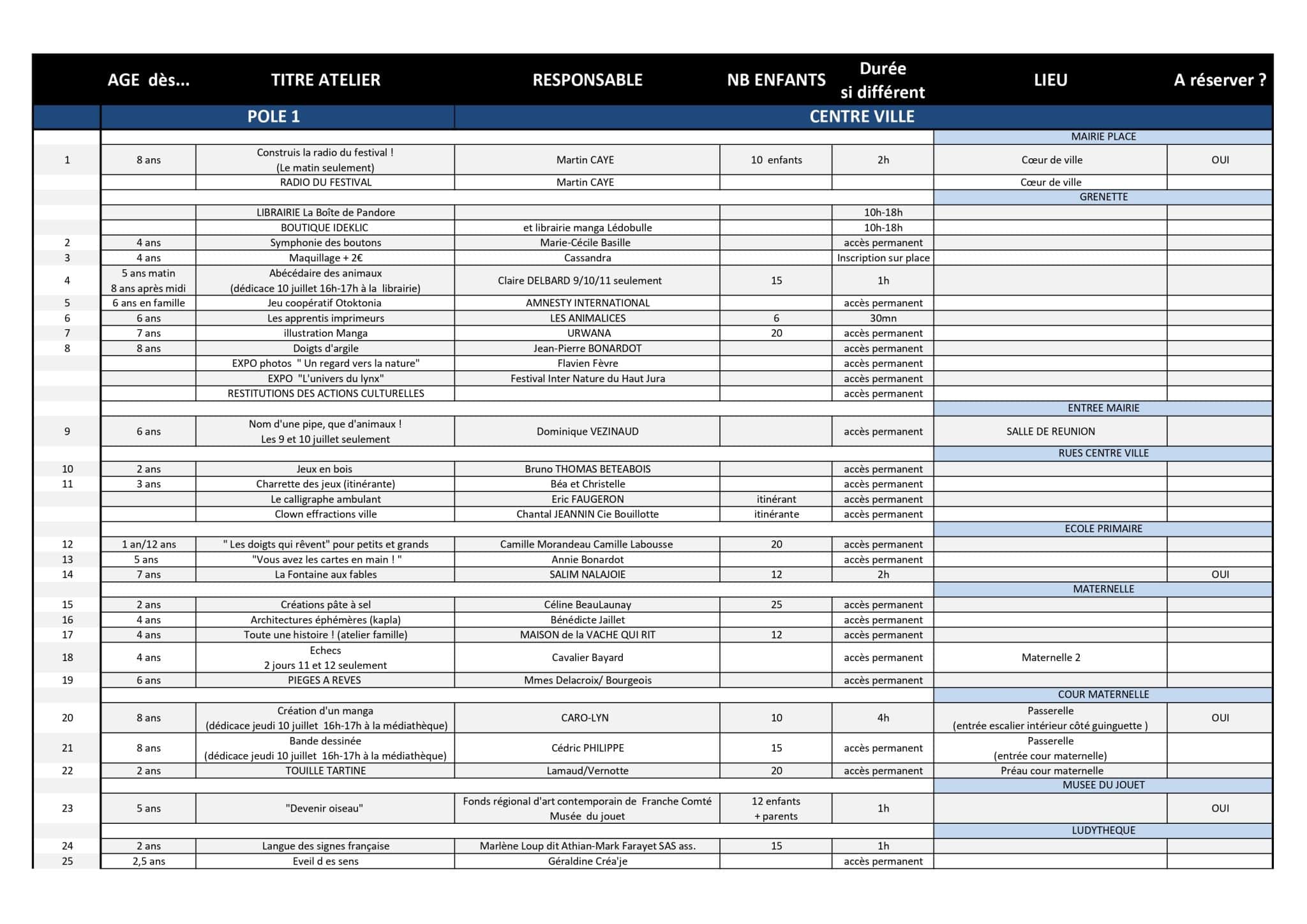 festival ideklic 2025 liste des ateliers page 0001 scaled - Festival Ideklic