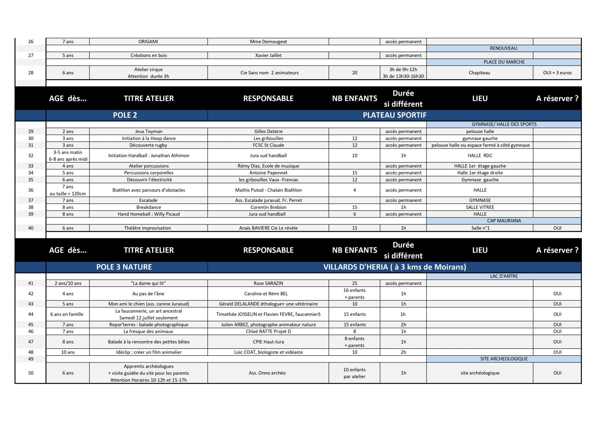 festival ideklic 2025 liste des ateliers page 0002 scaled - Festival Ideklic